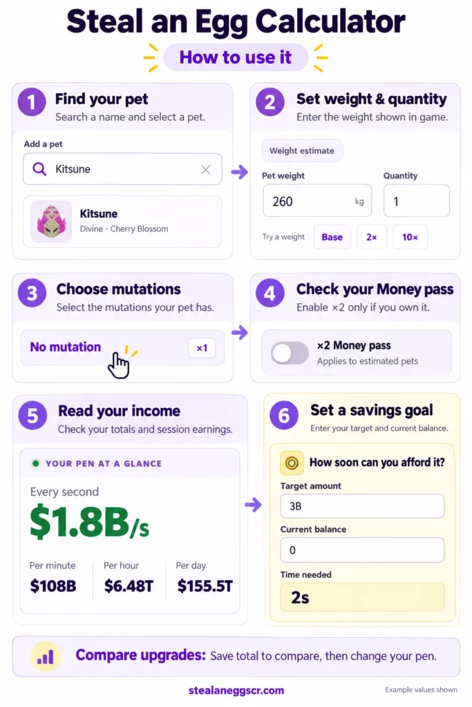 steal an egg calculator guide